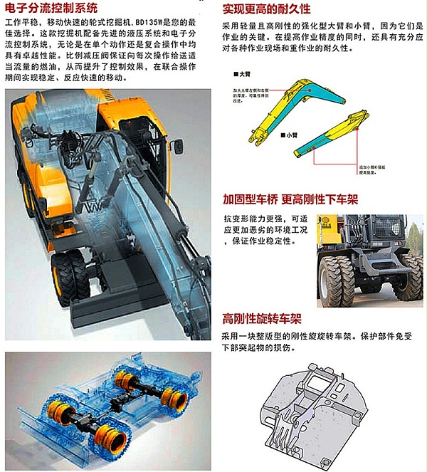 宝鼎BD135W轮式挖掘机