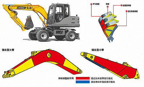 宝鼎80小型轮式挖掘机